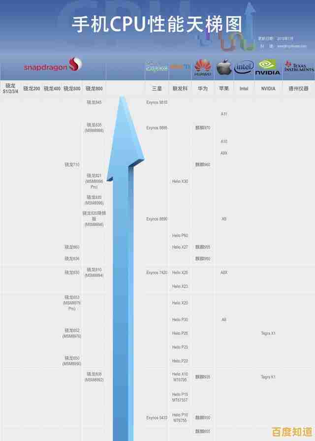 GPU天梯图揭示新一代图形处理器：性能突破如何重塑游戏与创作