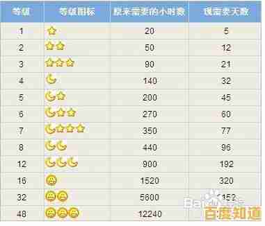 QQ等级提升攻略:排行榜上的高效升级秘籍与技巧分享