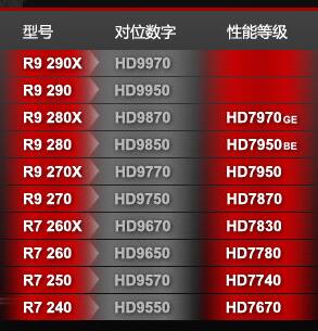 跟着小鱼学习显存类型查看方法,快速上手不求人