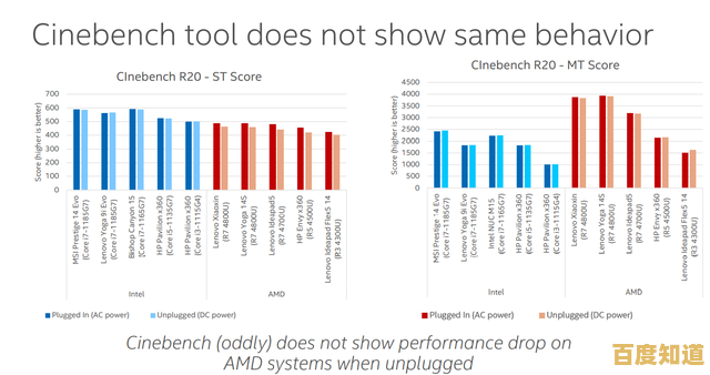 AMD Radeon集显天梯图发布：最新性能对比与技术深度解读