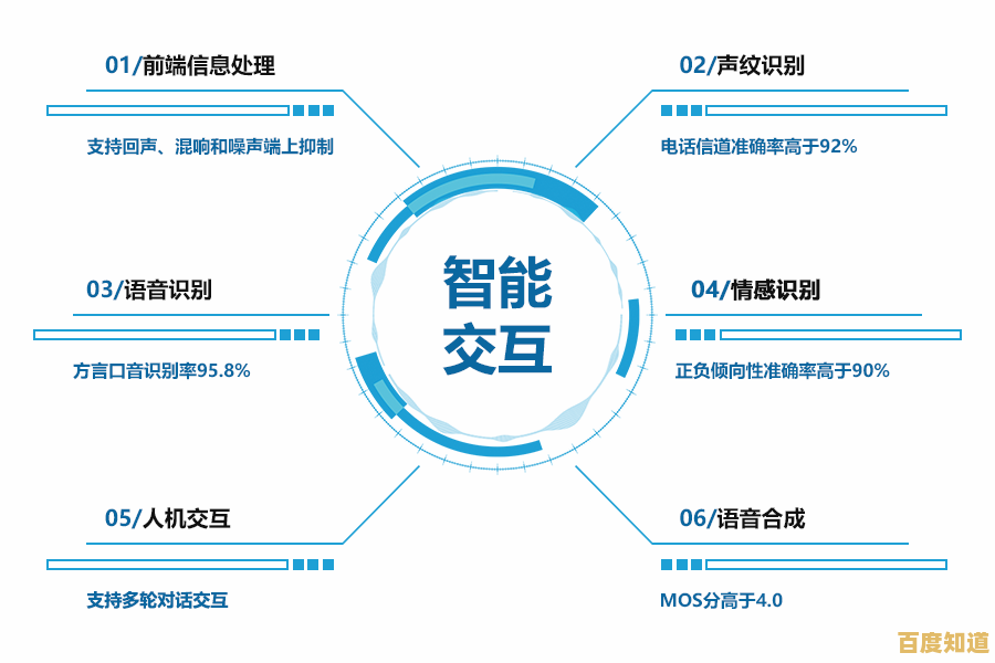 解码浏览器内核技术:如何塑造我们的数字生活与交互方式 解码浏览器内核技术:如何塑造我们的数字生活与交互方式