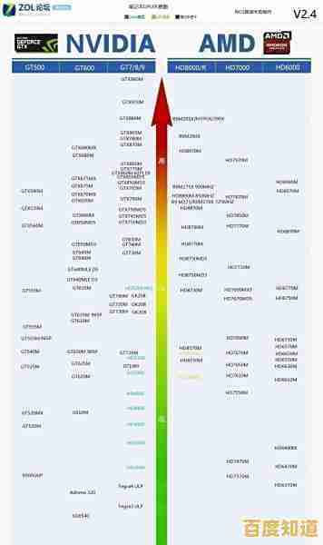 2015年最新显卡性能天梯图:全面评估与详细排名解析 2015年最新显卡性能天梯图:全面评估与详细排名解析