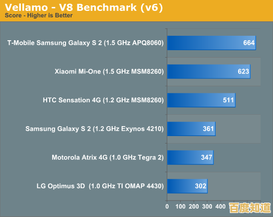 安卓浏览器全面测评:速度、功能与安全性的深度对比解析 安卓浏览器全面测评:速度、功能与安全性的深度对比解析