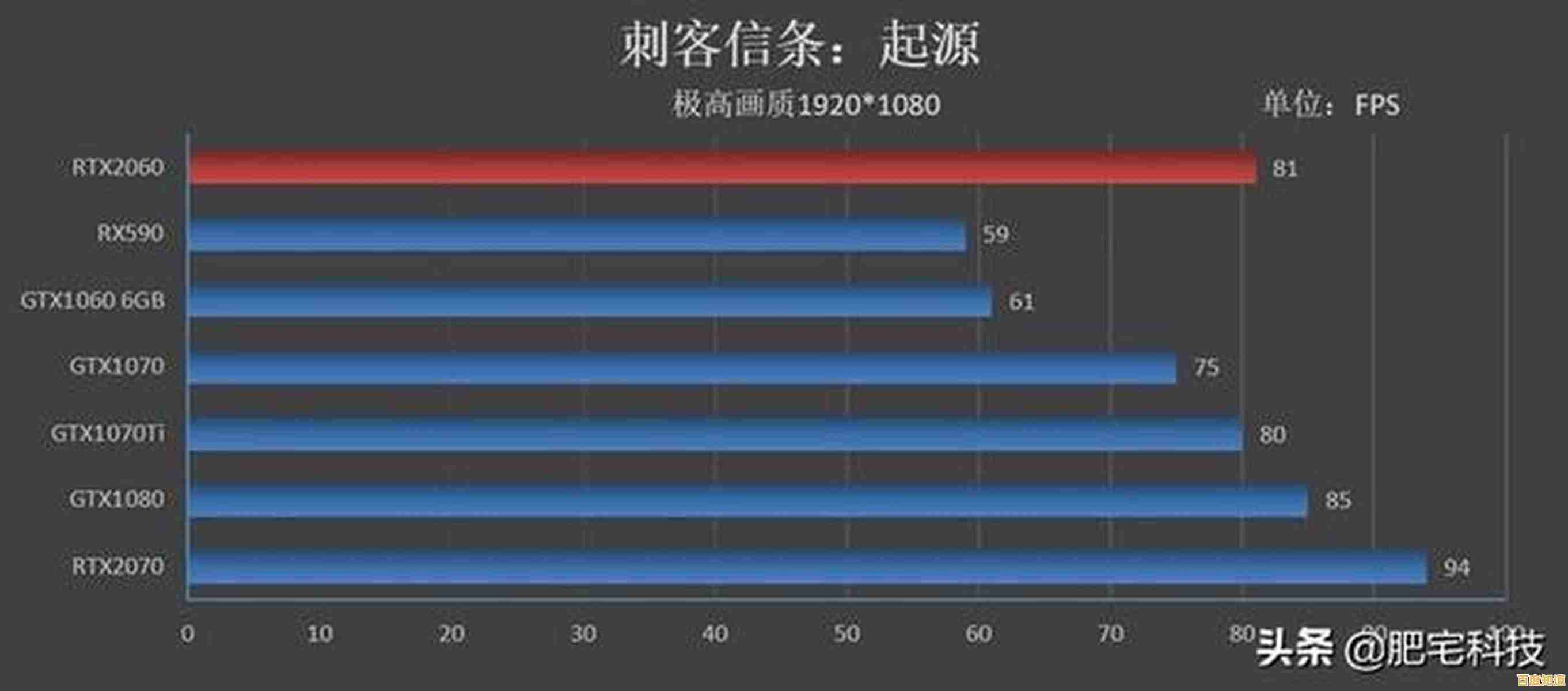 2060显卡天梯图全解析:性能对比一目了然,帮你精准入手理想显卡!