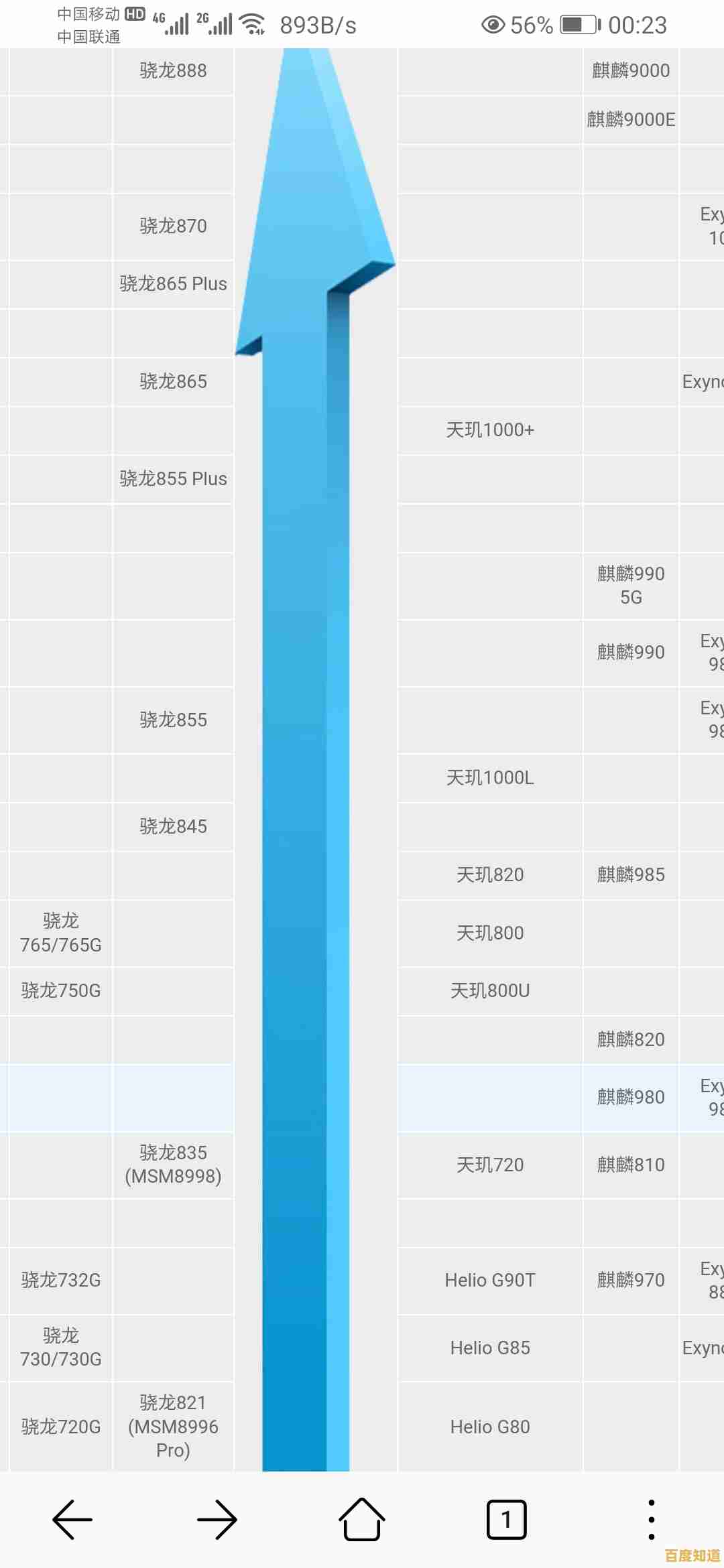 手机CPU天梯图更新：快应用优化技术显著提升性能体验！