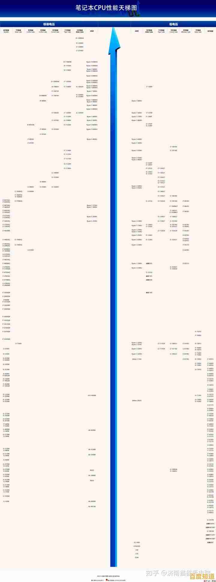 4月移动处理器天梯排名发布:全面对比主流芯片性能与功耗表现