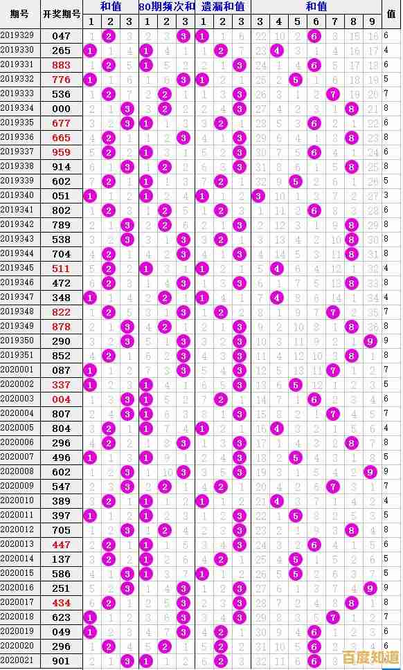手机网上选号服务，一键定制您的专属号码方案