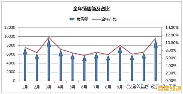 Excel图表制作全攻略：轻松实现高效数据可视化