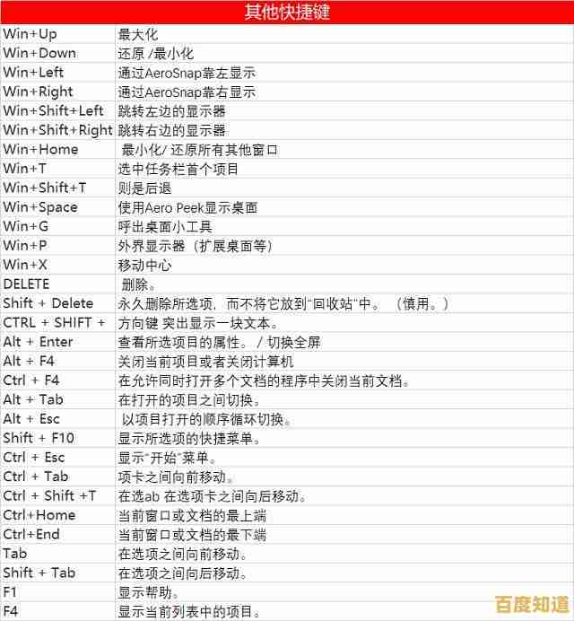 跟小鱼一起学习电脑常用快捷键,全面解锁高效办公新技能