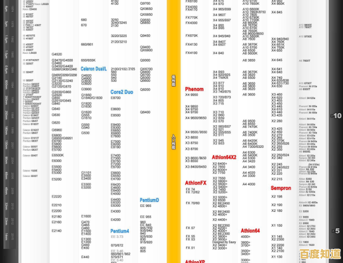 2024年笔记本处理器天梯图发布:四代CPU性能对比与购买建议
