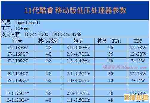 如何根据CPU天梯图选手机？全面解读处理器性能与购机指南