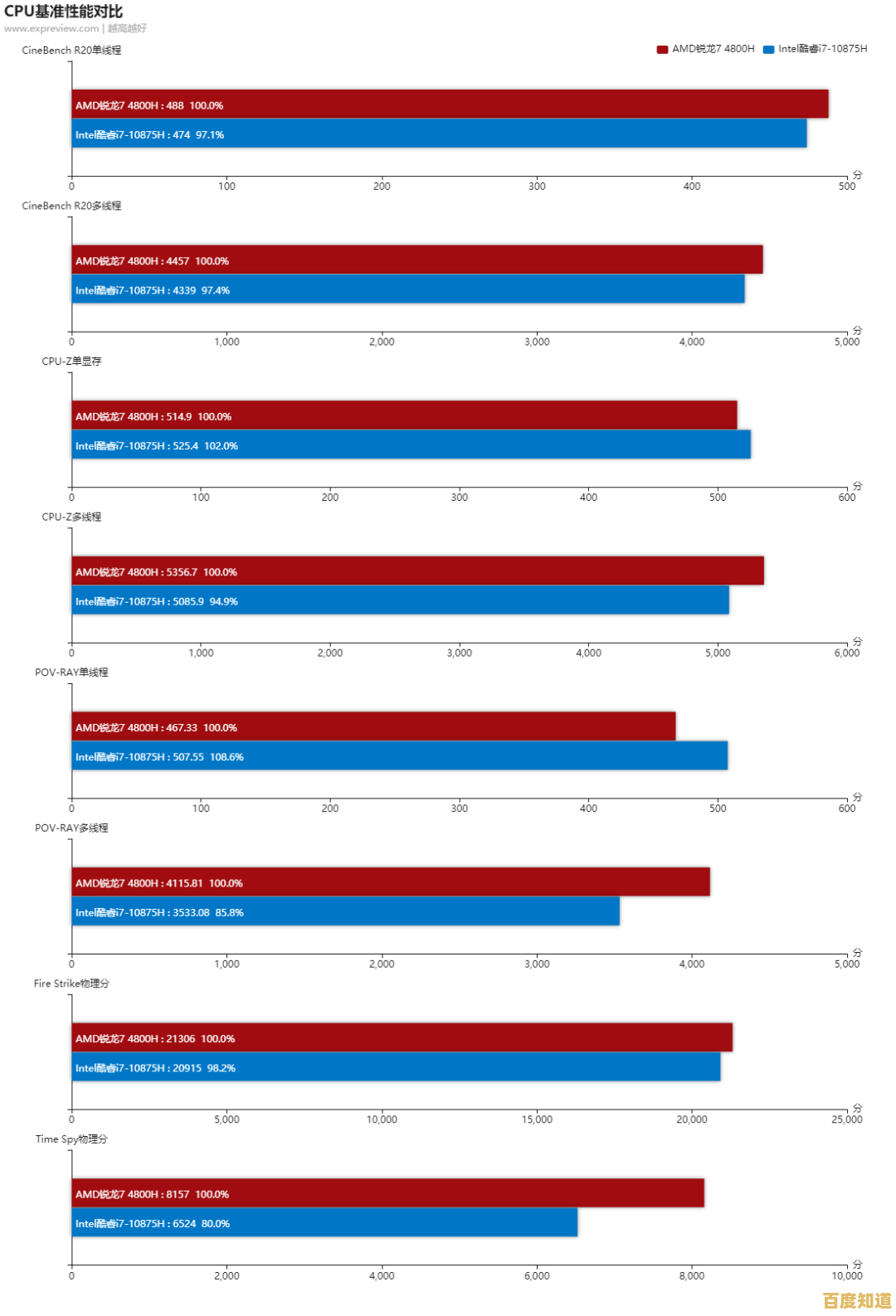 R7-4800H显卡天梯图解析：顶级性能带来极致游戏画面沉浸体验