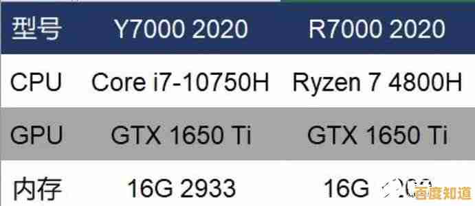 R7-4800H显卡天梯图解析:顶级性能带来极致游戏画面沉浸体验