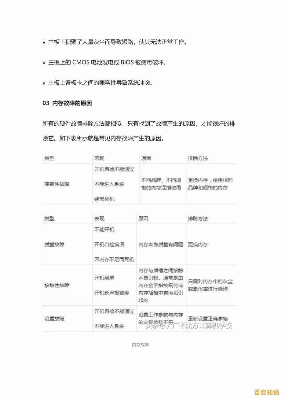 全面解析电脑故障排除技巧,助你轻松应对各类技术难题
