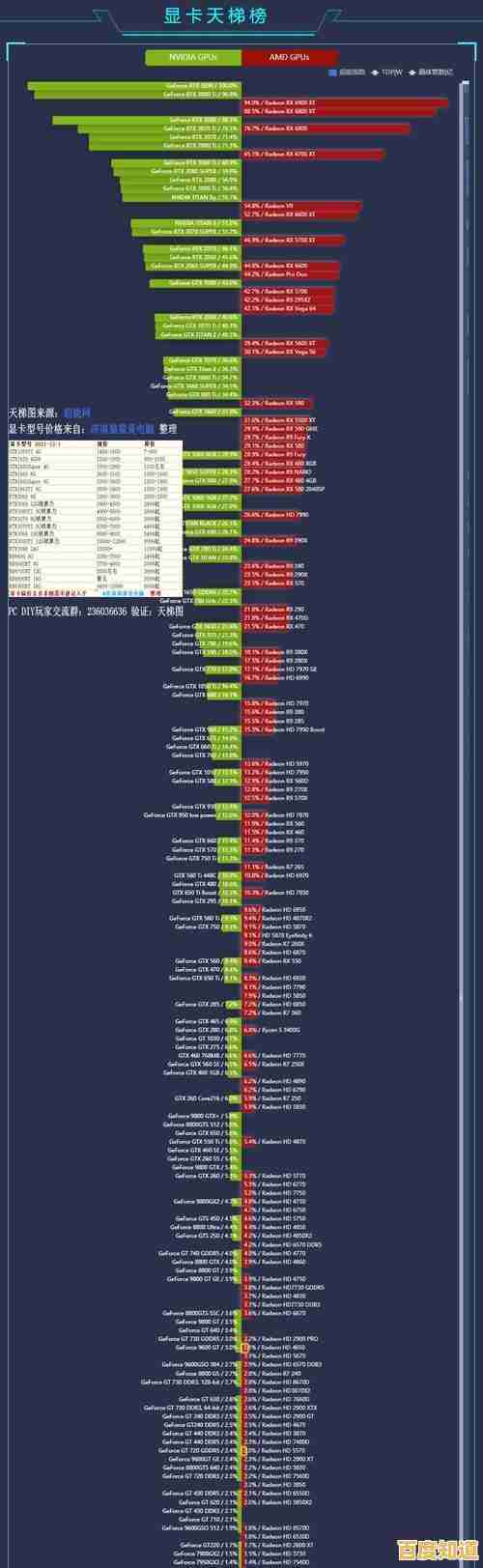最新笔记本独显排名天梯图发布:全方位性能解析与选购指南