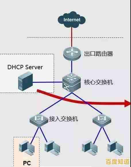 解决网络故障必学技巧：全面掌握路由器安全重启指南