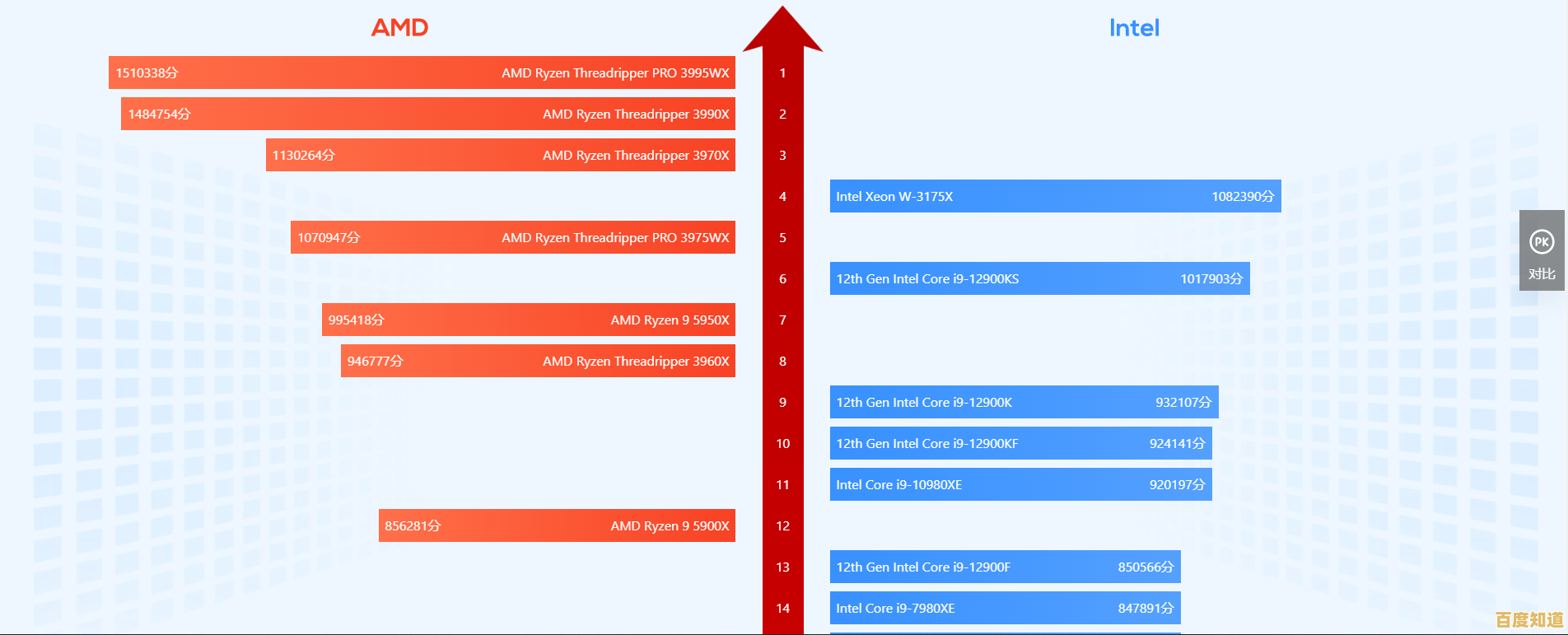 掌握最新Xeon处理器天梯图：专业解析与实用指南