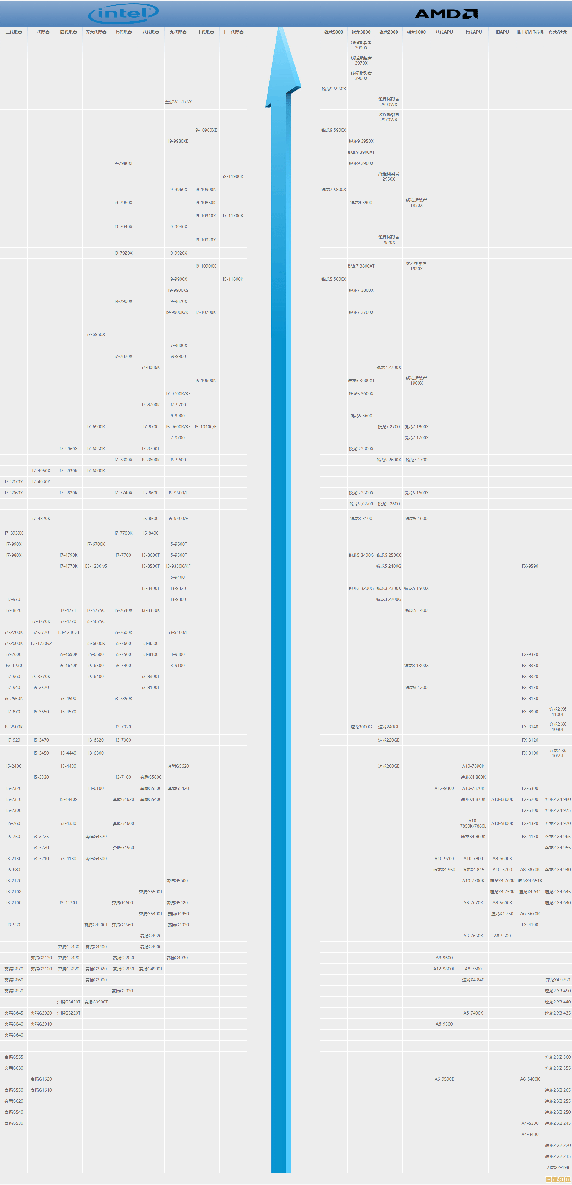 电脑芯片天梯图:全方位解析CPU性能与选购策略 电脑芯片天梯图:全方位解析CPU性能与选购策略