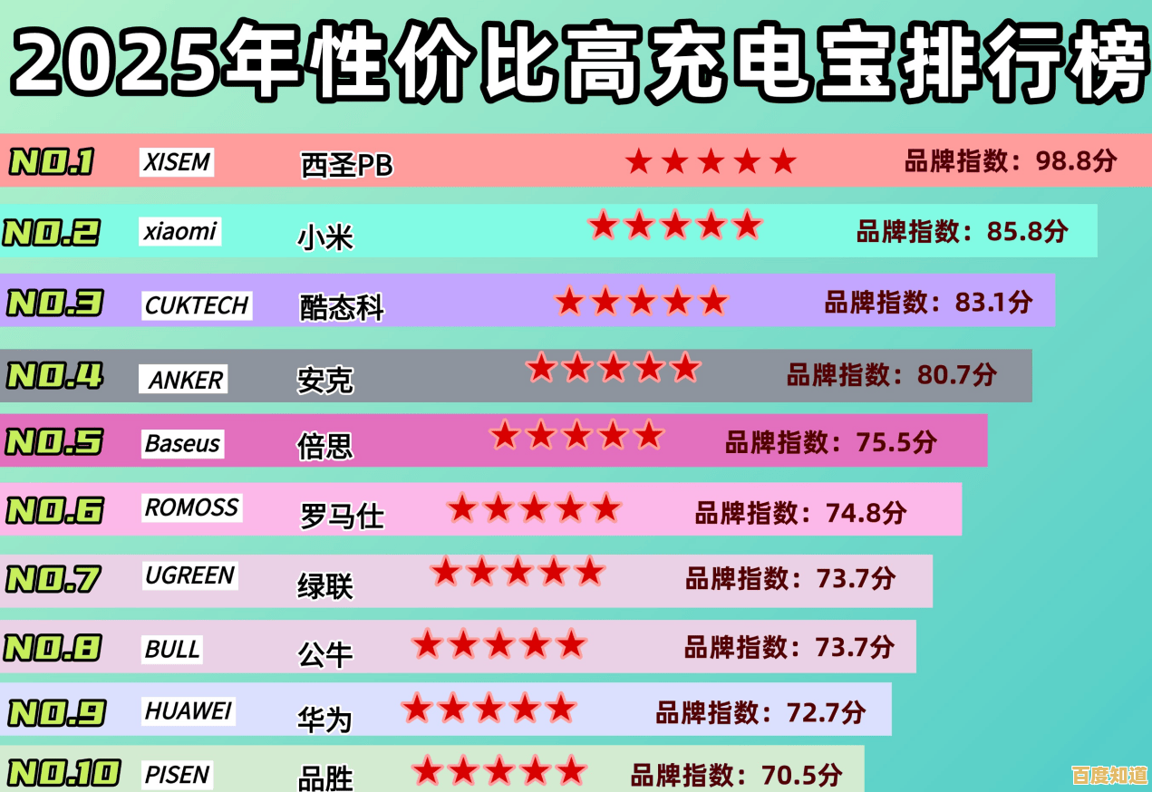 充电宝选购全攻略：热门品牌性能对比与用户口碑分析