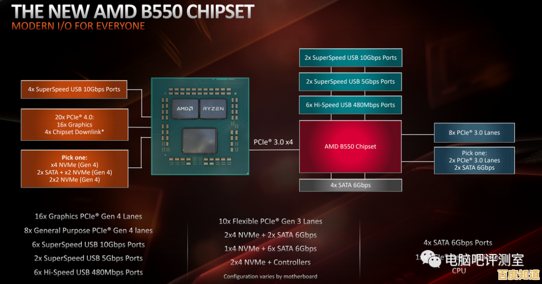 技嘉A650主板天梯图深度评测：性能配置全面解析与选购指南
