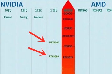 全面解析2023显卡天梯图：快速找到理想显卡，畅玩热门游戏世界