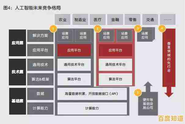 深入理解人工智能：从基本概念到广泛实践的关键应用分析