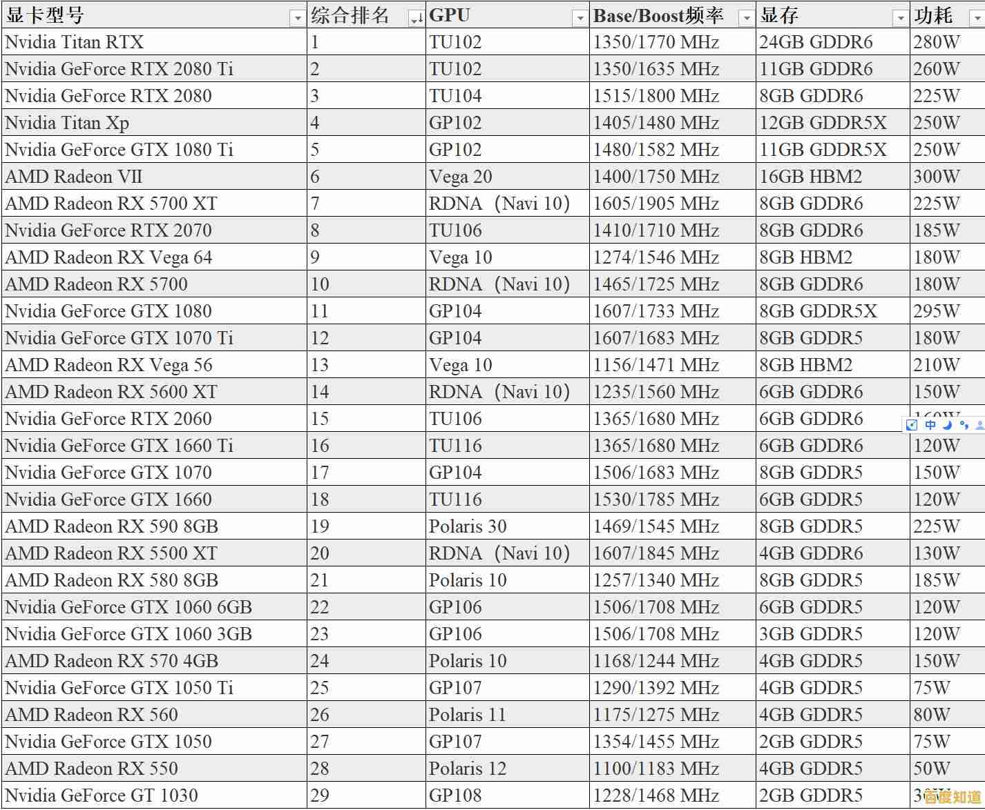 最新2017年3月显卡天梯图公布：显卡性能排名全解析，助你轻松选购