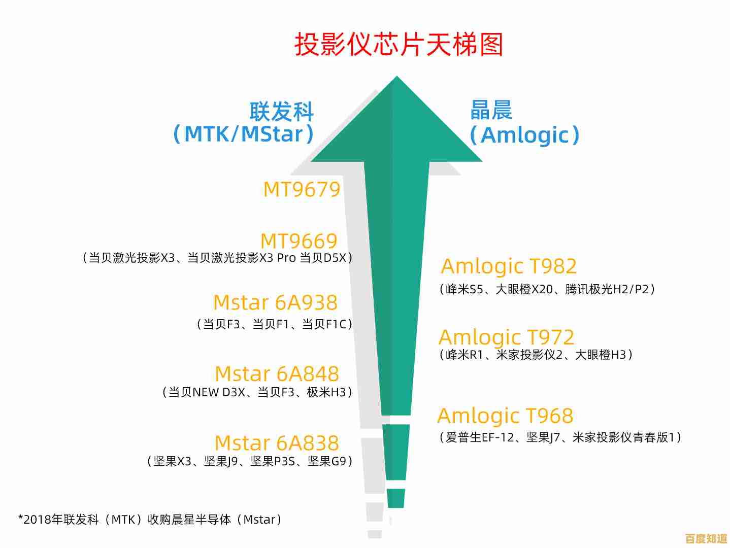 揭秘智能电视芯片性能天梯图,引领家庭影音进入高效新时代