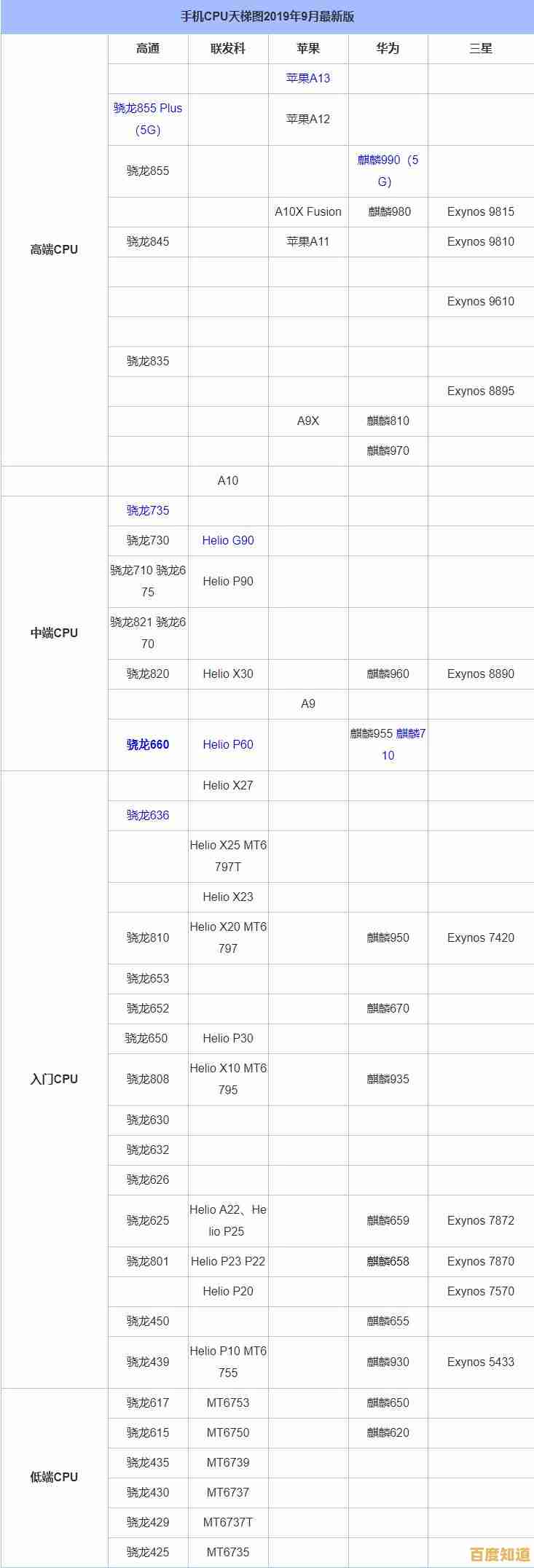 全面评估2015年9月最新CPU性能：天梯图详细对比与深度分析