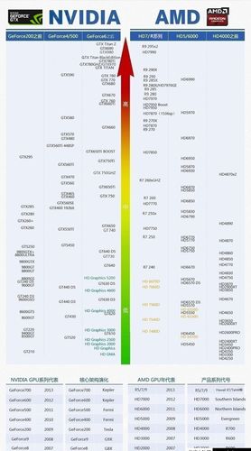 移动端RT6600显卡天梯图:全面掌握最新移动显卡性能排行与选购指南 移动端RT6600显卡天梯图:全面掌握最新移动显卡性能排行与选购指南