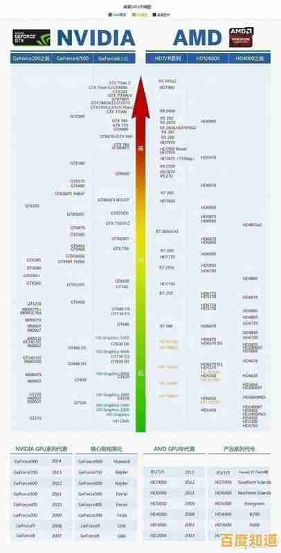 从性能到选购:笔记本电脑与台式机CPU天梯图对比全指南 从性能到选购:笔记本电脑与台式机CPU天梯图对比全指南