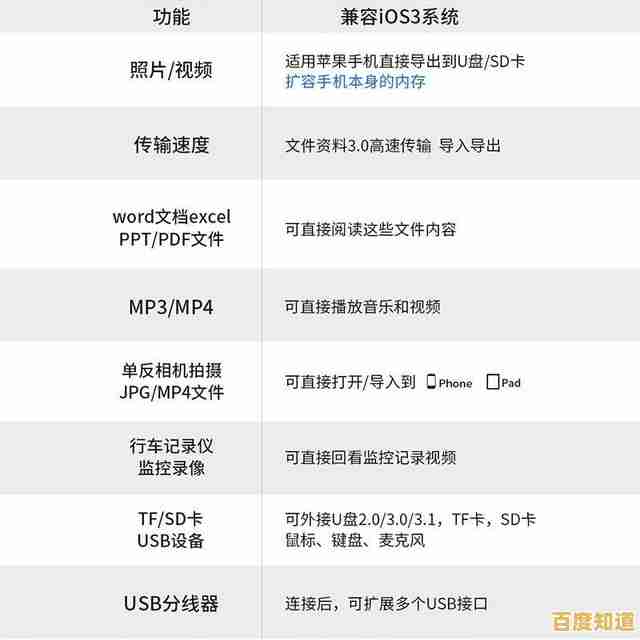 SD卡：扩展手机电脑存储空间，高速传输便捷高效