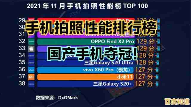 2021年手机前十名推荐:性能与拍照俱佳,超值选购全攻略在此! 2021年手机前十名推荐:性能与拍照俱佳,超值选购全攻略在此!