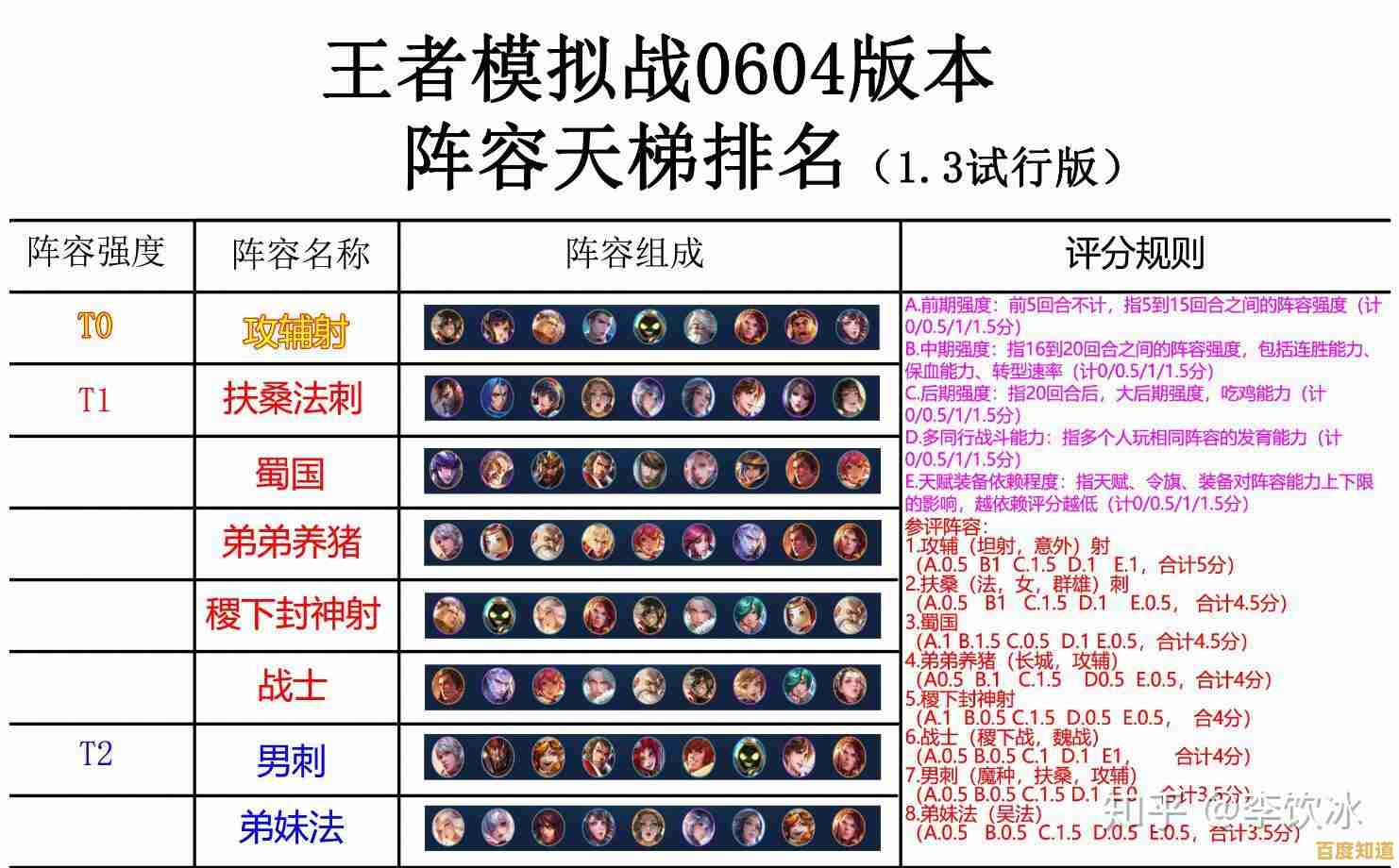 最新王者荣耀天梯图高清呈现:版本战绩动态一览,登顶攻略一网打尽! 最新王者荣耀天梯图高清呈现:版本战绩动态一览,登顶攻略一网打尽!