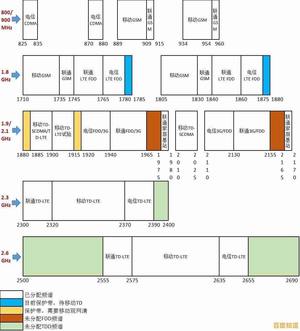 电信手机卡让您随时在线，网络流畅且通话零干扰