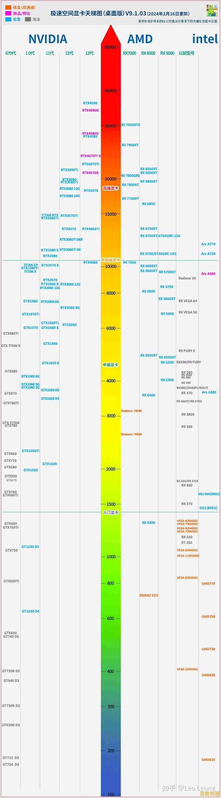 突破性GPU天梯图：揭秘新一代图形处理器的极致性能