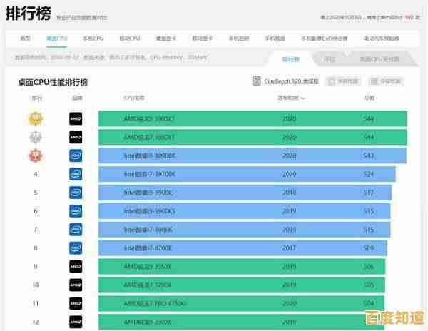锐龙处理器集显天梯榜发布：深度剖析AMD集成显卡真实表现