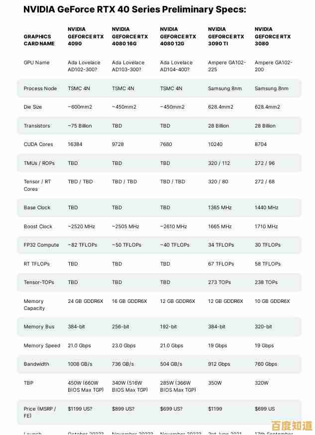 2021年英伟达显卡性能排行榜：哪款显卡表现最出色？