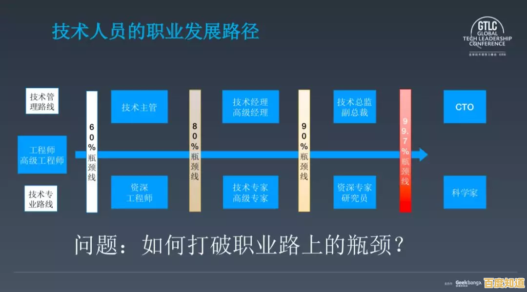 【soc天梯图】职场进阶指南，高效规划职业发展路径