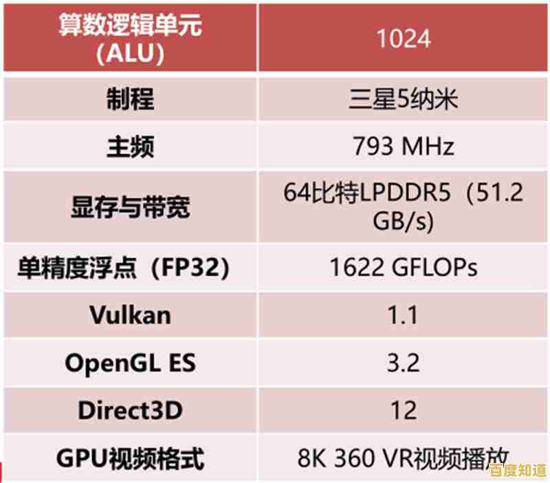 最新移动显卡性能排名发布：2022笔记本GPU天梯图及技术深度解析