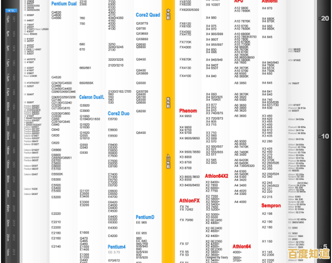 显卡性能天梯图对比：独显和CPU集显怎么选更划算？