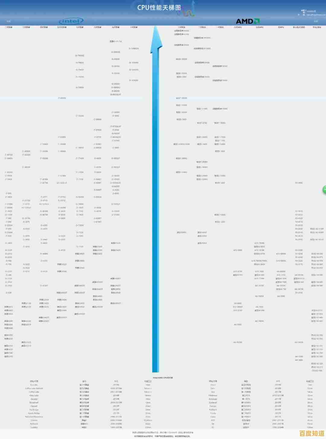显卡驱动之家天梯图:精准匹配您的硬件,提供最新稳定驱动下载 显卡驱动之家天梯图:精准匹配您的硬件,提供最新稳定驱动下载