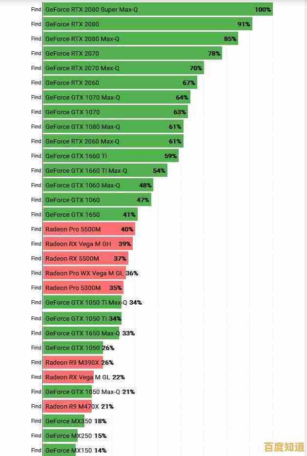 掌握内存条天梯图选购技巧：优化台式机性能，让电脑速度飞跃不再难