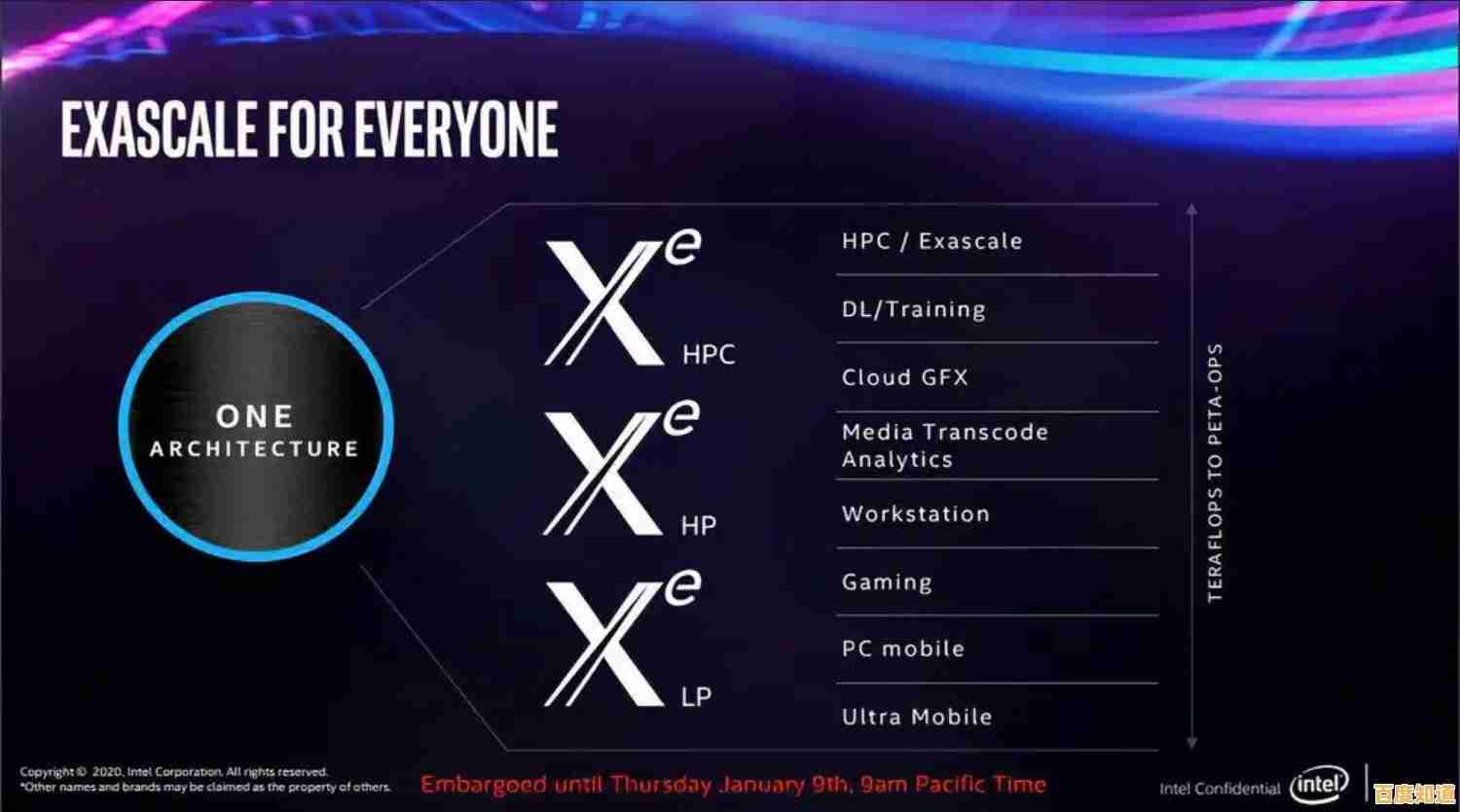 全面解析2023英特尔显卡天梯图：主流型号性能排名及深度评测