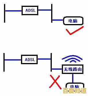 快速了解TP-Link初始密码修改方法，保障家庭网络高效稳定