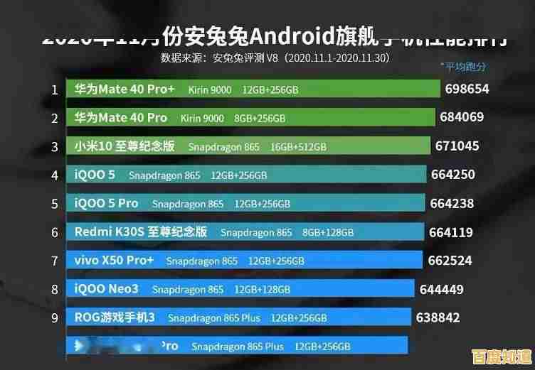 手机处理器性能天梯图：全面解析最新芯片，帮你挑出顶尖旗舰！