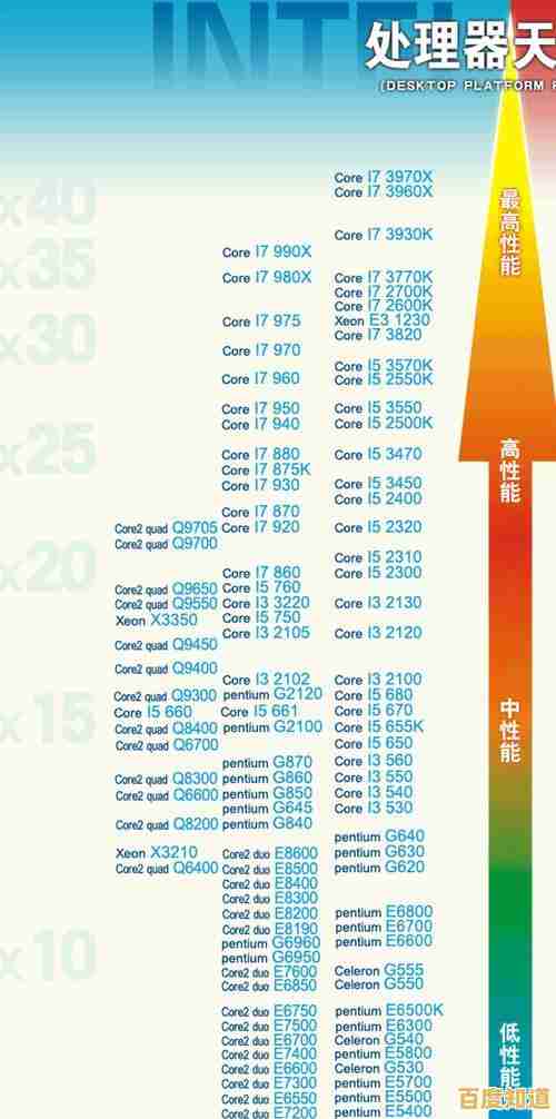 借助最新移动CPU性能天梯图,快速了解处理器排名,选购笔记本更明智 借助最新移动CPU性能天梯图,快速了解处理器排名,选购笔记本更明智