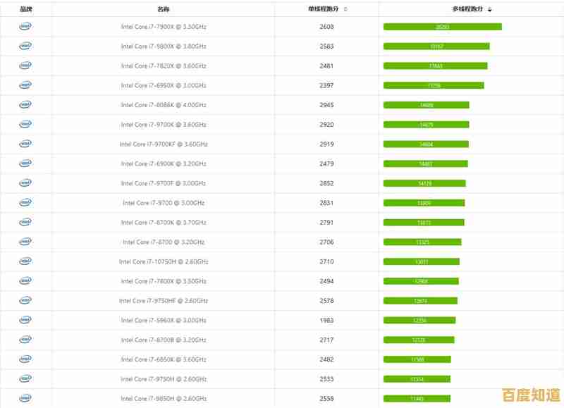 2021年笔记本集成显卡性能天梯图：全面解析主流型号，助你精准选购！