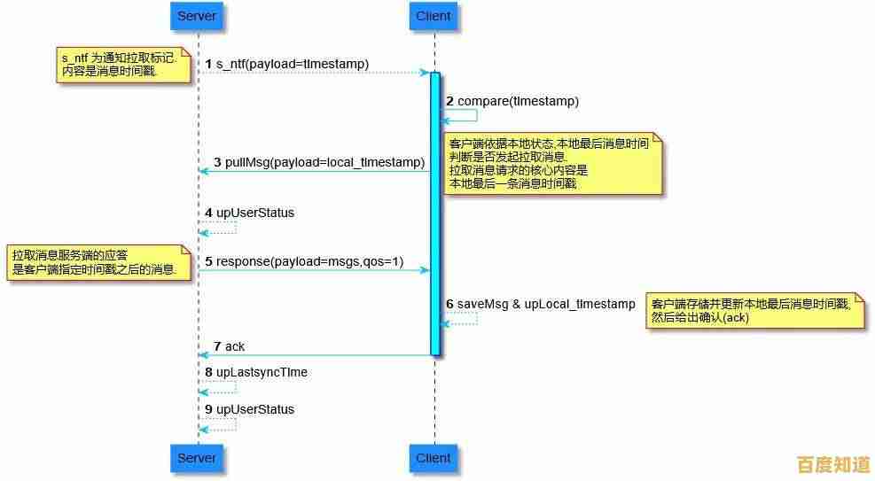 透视芯片天梯图：显示技术的跨越式发展历程