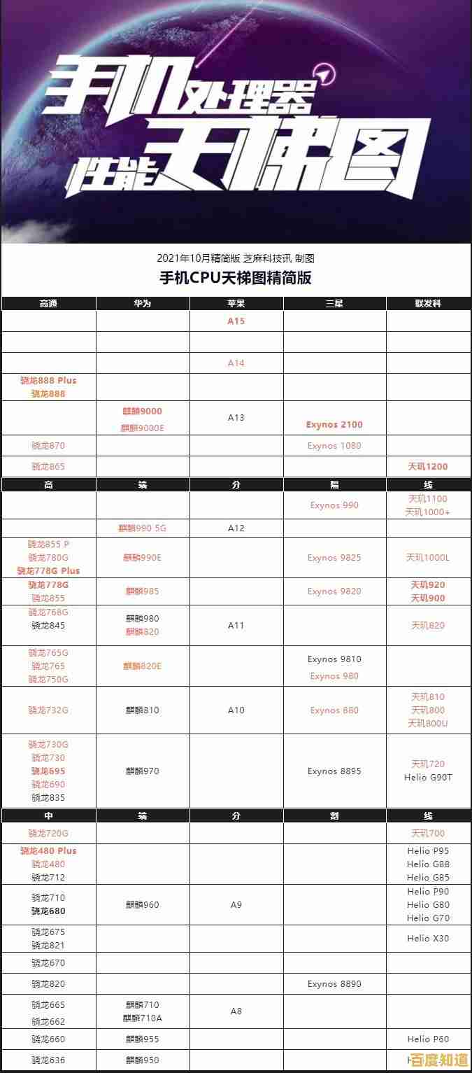深度解析显卡天梯图：如何根据专业场景选择理想显卡型号